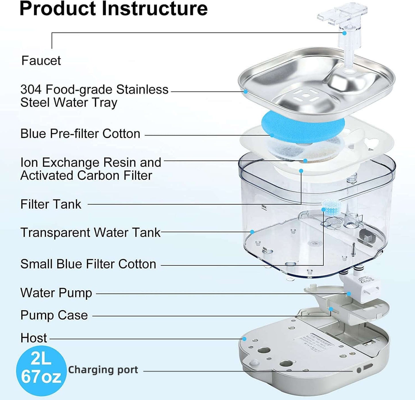 Product structure diagram for New Wireless Smart Pet Water Dispenser Automatic Cycle Charging Wireless Water Pump.