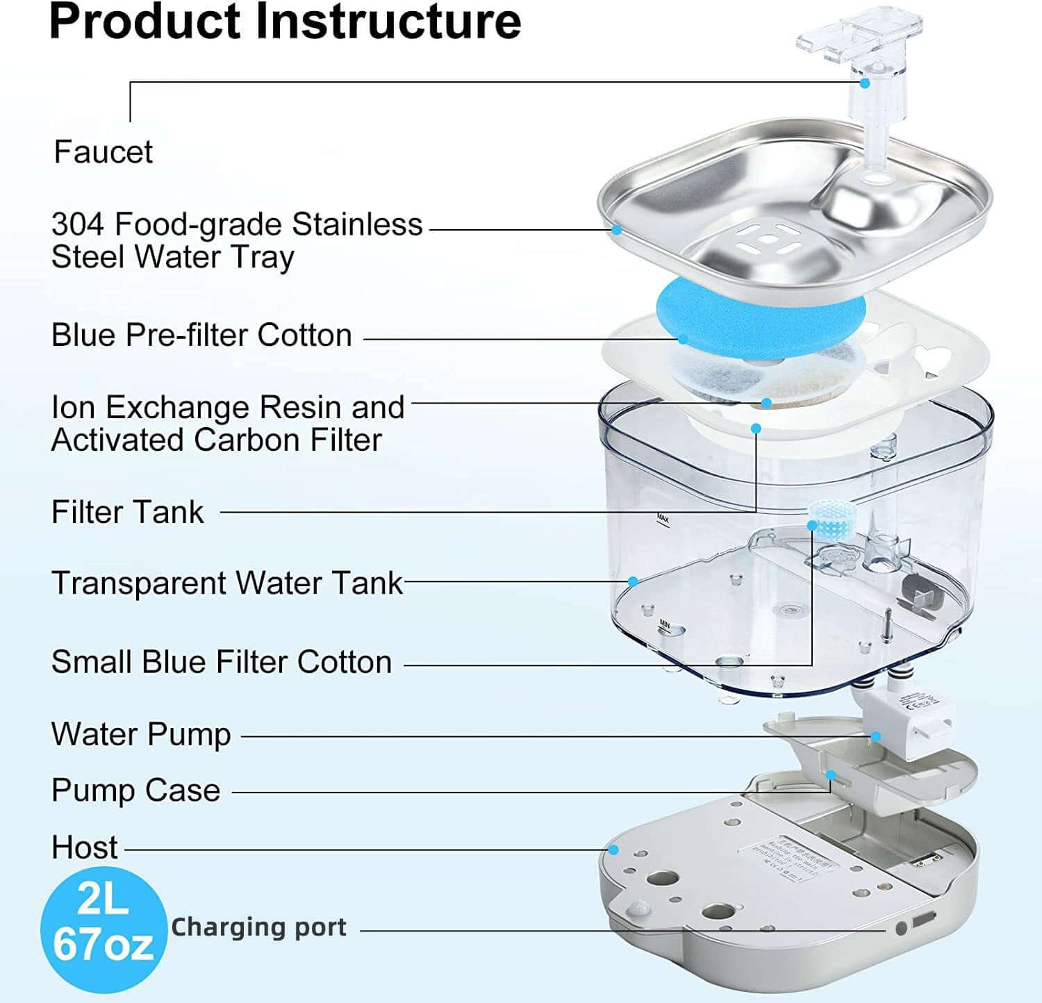 Product structure diagram for New Wireless Smart Pet Water Dispenser Automatic Cycle Charging Wireless Water Pump.