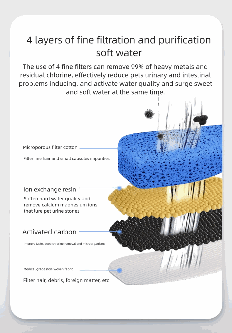 Best Water Fountains for Cats and Dogs