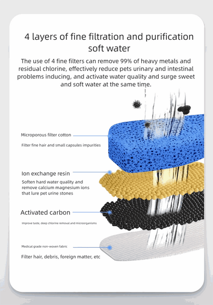 Best Water Fountains for Cats and Dogs