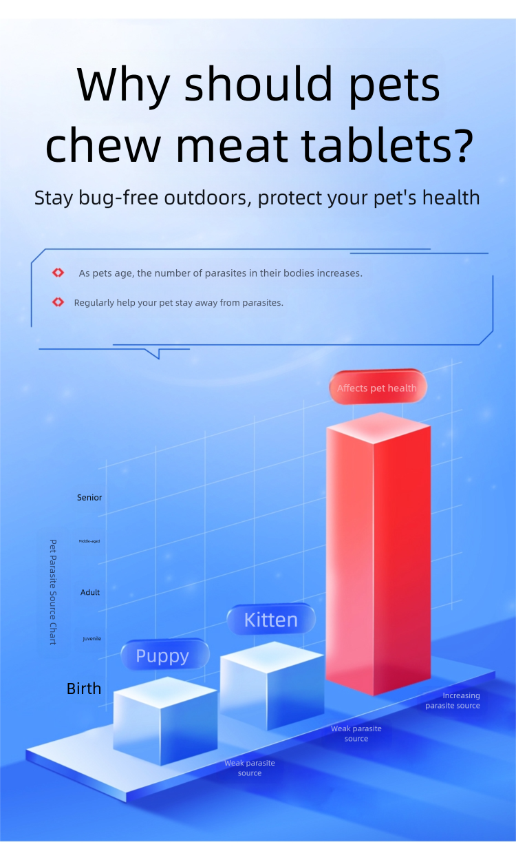Pet cat and dog deworming meat tablets