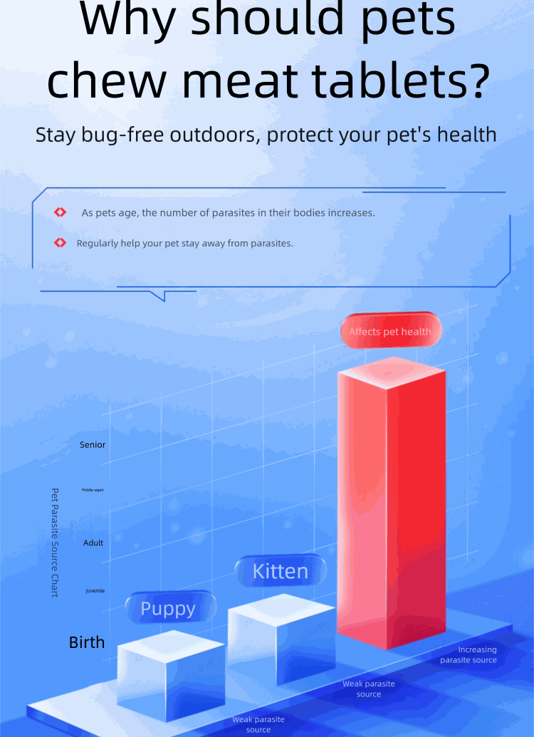 Pet deworming meat-flavored chewable tablets for cats and dogs preventing intestinal parasites and supporting digestive health