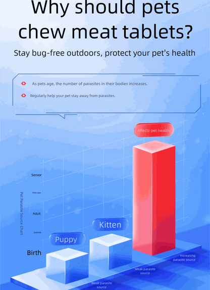 Pet deworming meat-flavored chewable tablets for cats and dogs preventing intestinal parasites and supporting digestive health