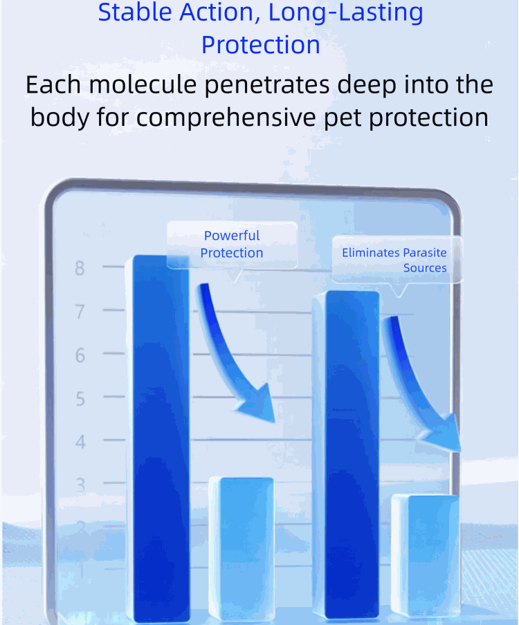 Graph showing powerful protection and parasite elimination of pet deworming tablets for cats and dogs